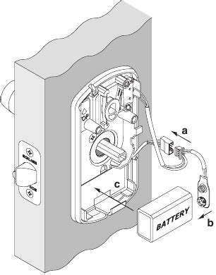 schlage fe595|schlage fe595 template.